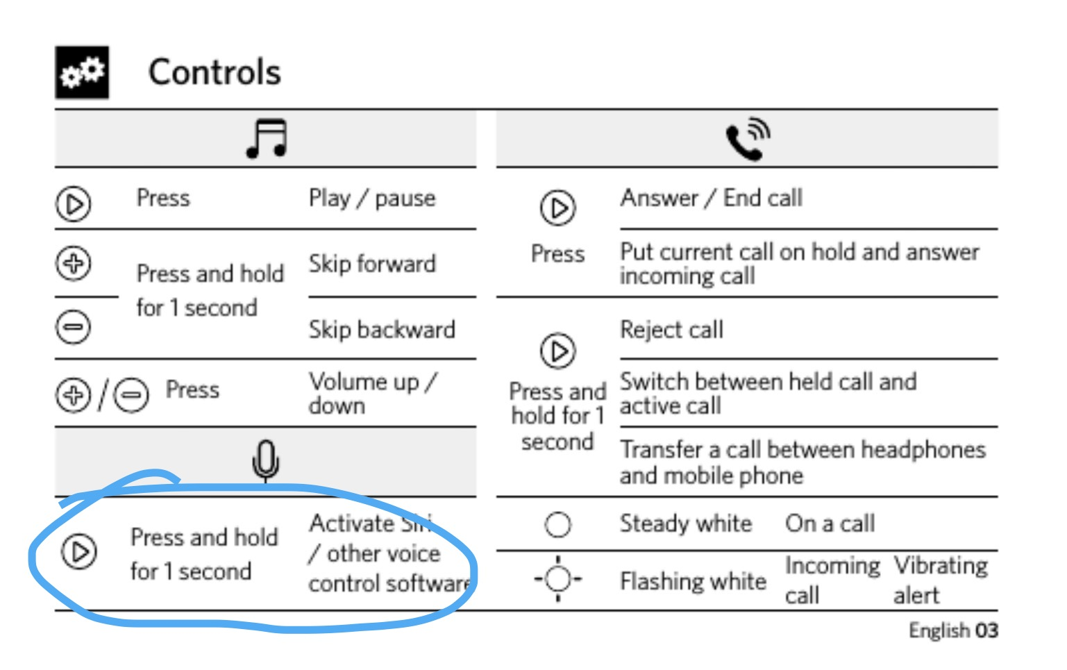 SoundBuds Life Compatible with Google Assistant? - Questions & Answers